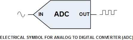 ANALOG DIGITAL CONVERTERS (ADCs) _ADC is an electronic device that converts an input