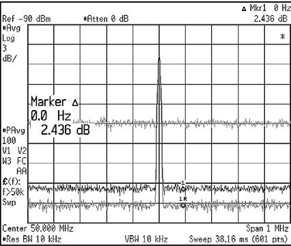 To measure the low-level signal, the spectrum analyzer s sensitivity must be improved by minimizing the input attenuator, narrowing down the resolution bandwidth (RBW) filter, and using a
