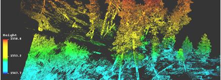 Active RS Laser Scanning LiDAR : Light Detection And Ranging Multiple reflections possible: for instance on the vegetation and the ground Canbeusedfor: o biomass estimation and analysis of tree
