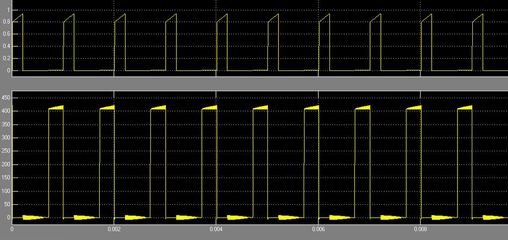 (Lr) Main Inductor (L1) Values 130-170[V] 400[V] 30[]KHz] 3.3[nF] 30[nF] 20[μH] 560[μH] Fig-9. Output Voltage Vs Time Waveform. Fig-11. Auxiliary switch Current and Voltage VI.