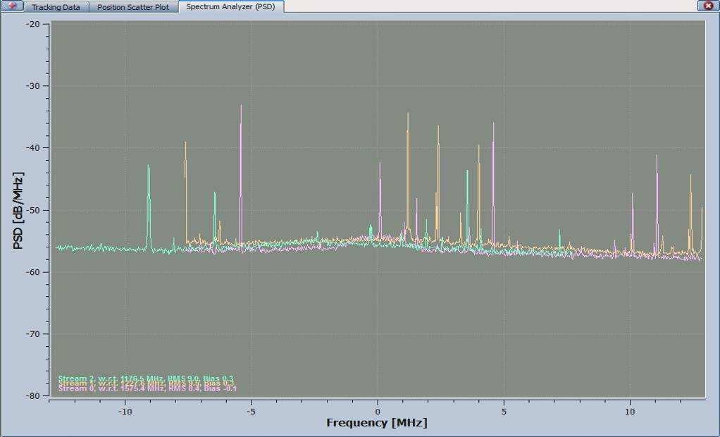 Fig. 4. RSSI samples recorded in RP11 Fig. 5. Spectrum analyzer In (fig.