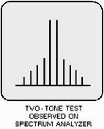 Two non-harmonically related audio signals To perform this test you apply the two
