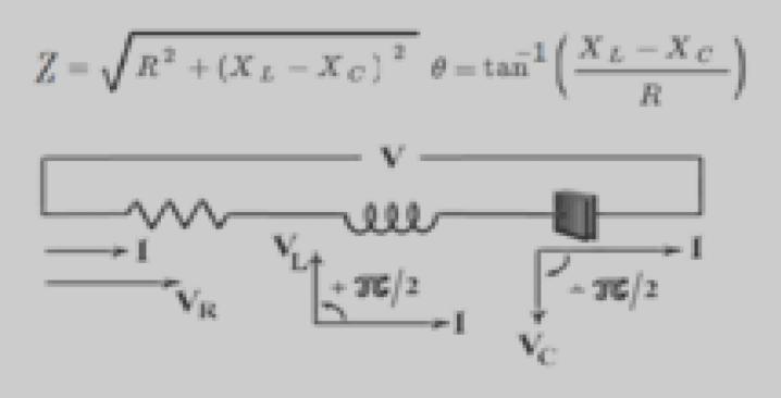 0 degrees with the voltage lagging the current Θ = tan^-1 [(250-500)/1000] = tan^-1 (-0.25) = -14.