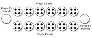 Mancala Rules Players: 2 Object: To have the most pebbles in your mancala (goal) at the end of game. Board: The Mancala board consists of 14 pits, each holding a number of pebbles.