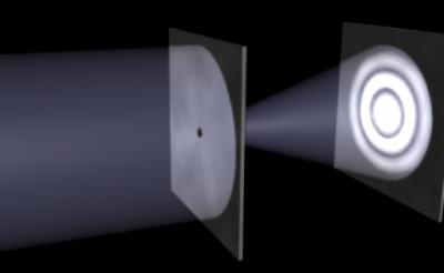 Diffraction through a circular aperture of diameter D by a wave of wavelength λ Diffraction pattern of light incident