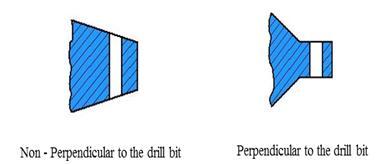 Figure M3.3.3: Entrance and exit surface should be perpendicular to the drill bit. The axis of the drill should always perpendicular to the exit surface.