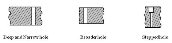 2. Designing of holes with a maximum depth-to-diameter ratio of 4:1 or 5:1 is recommended. With higher ratio, accuracy will be lost due to boring bar deflection.