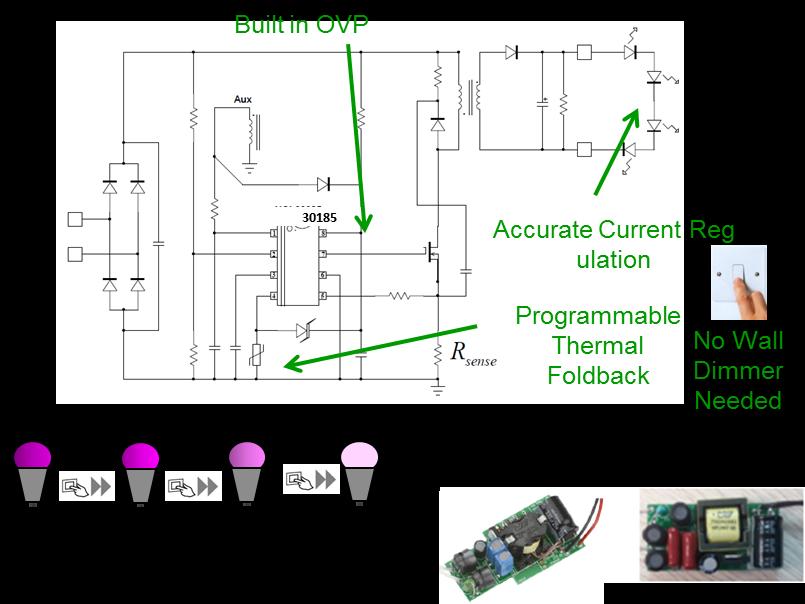 Step Dimming Driver with Mechanical Wall Switch NCL30185 Step Dimmable QR PSR Current Mode Controller for LED Lighting Precise current regulation accuracy (±2% typical) Quasi-resonant control
