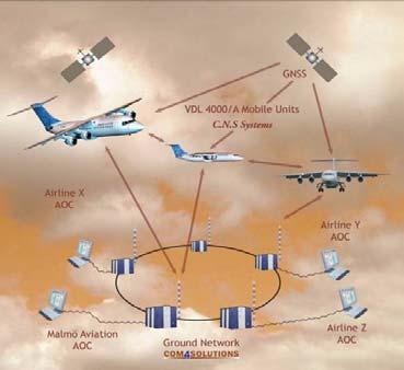 Luftfartsverket Information networks(c4s)