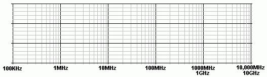 3. Do the following: a. Draw a chart of the electromagnetic spectrum covering 300 kilohertz (khz) to 3000 megahertz (MHz). b.