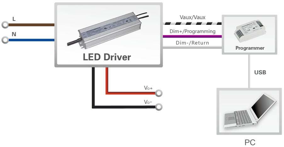 life of the LEDs by driving them at a reduced current when new, then gradually increasing the drive current over