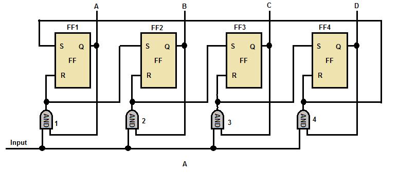 Changing the inputs to the NAND gate can cause the maximum count to be changed. For instance, if FF4 and FF3 were wired to the NAND gate, the counter would count to 1100 2 (12 10 ), and then reset.