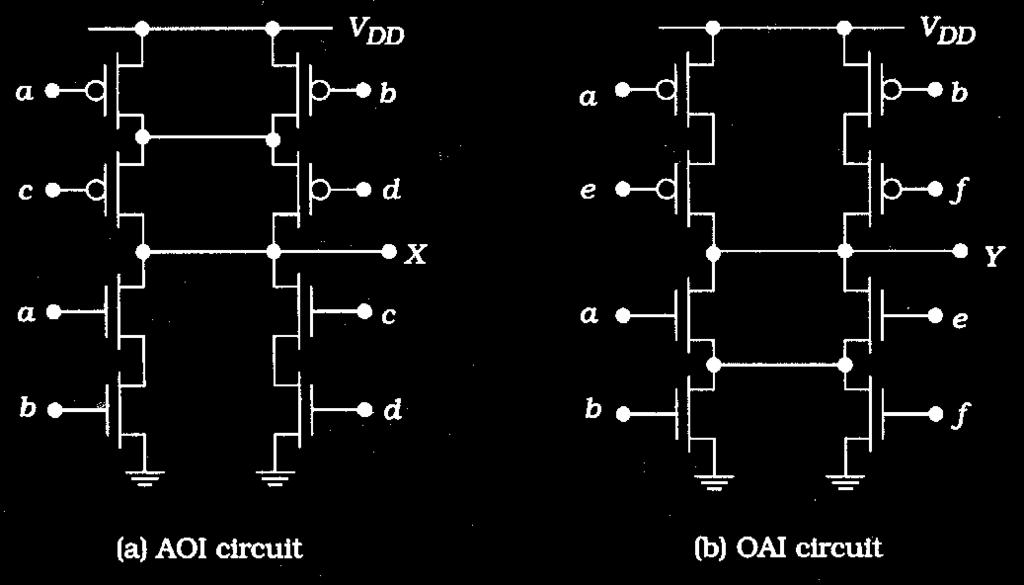 Review: CMOS Logic Gates INV Schematic NOR Schematic NAND Schematic + Vsg - pmos x x Vin Vout = Vin y + Vgs - nmos CMOS inverts functions CMOS Combinational Logic x g(x,y) = x + y use DeMorgan