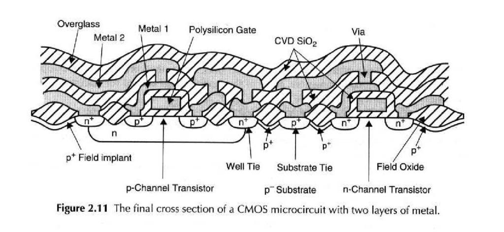 CMOS Cross Section View Part I: CMOS Technology Cross