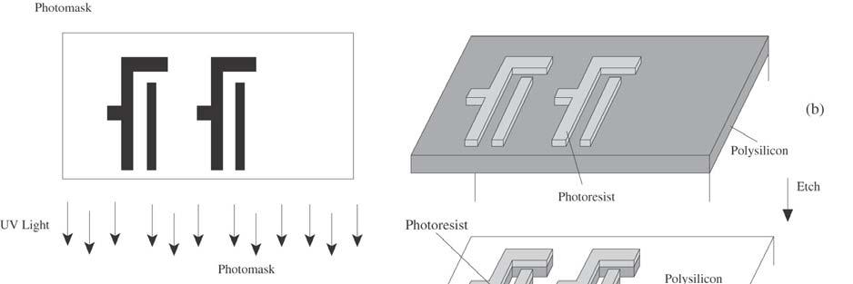 Photolithography Part III: Fabrication (c) Subsequent process steps (e.g. oxidation, diffusion, deposition, etching) are performed.