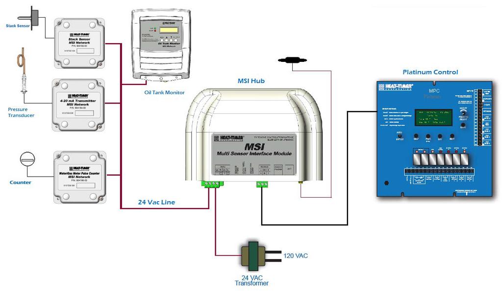 12 MSI Hub Installation and Operation Manual Connection Diagrams The following figure shows the basic connections between the sensors, MSI Hub,