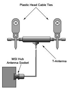 The cable will pass through a knockout on the Platinum Control and secured in place by a plug that fits into the knockout.