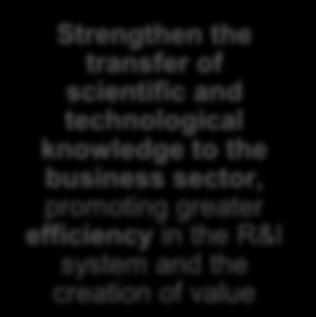 stimulate a technology and knowledge economy-based, emphasizing excellence, cooperation and