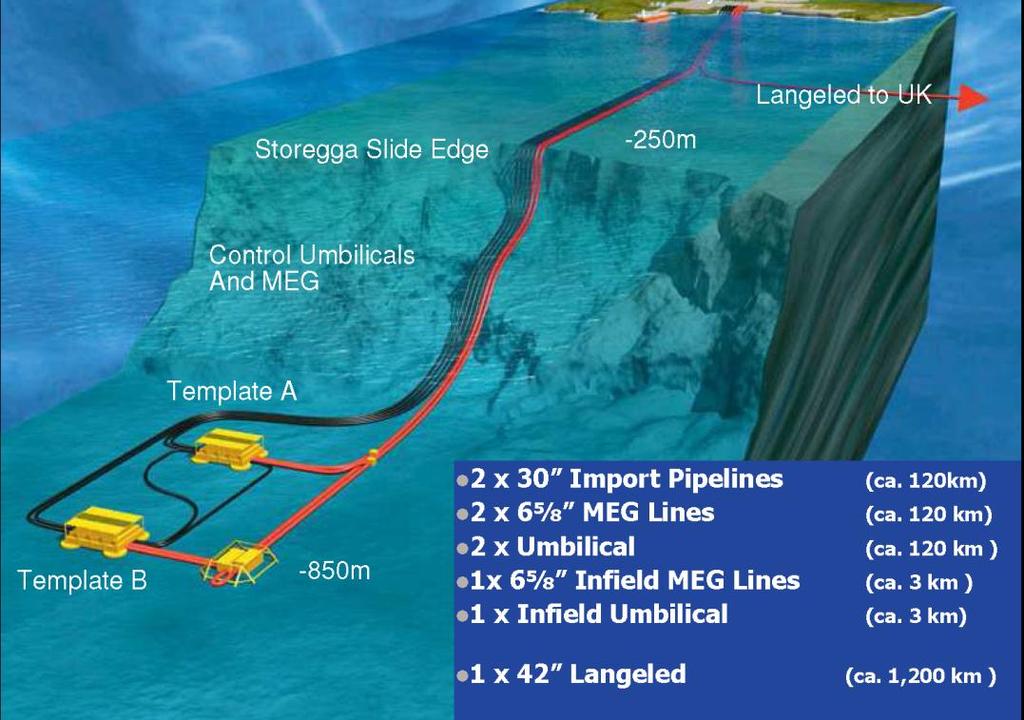 Project Experience Ormen Lange Field Development isurvey AS was contracted by Statoil to do the planning of the LBL networks at the Ormen Lange field development 2005-2009.