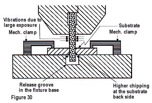 Another problem related to mechanical clamping is too much exposure due to the mechanical clamps thickness over the substrate. This can cause vibrations and will affect the cut quality (figure 30).