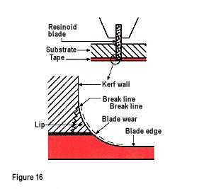 Blade wear occurs mainly at the blade edge corners, which become rounded. This causes a small lip on the substrate at the contact point with the tape.