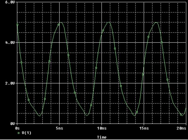 SIMULATED OUTPUT AT 5 VOLTS Three Stage Ring