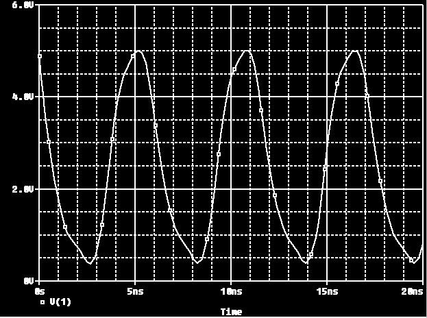Ring Oscillator and Supply of 5 volts Measured td = 0.