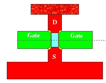 Vertical FET Gate = highly doped polysilicon. To find V T, must keep track of bands throughout device.