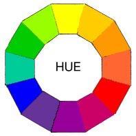 Hue, Value, Chroma Hue is defined as that attribute by which we