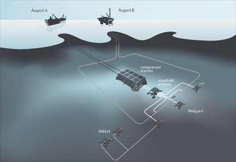 IOR--Increased Oil Recovery Subsea