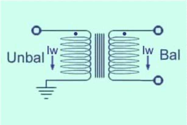 Current vs Voltage Balun A current balun forces equal