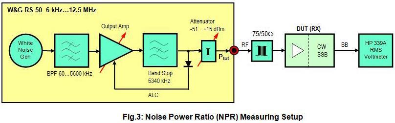 Fig.2: Optimum NPR as a function of noise loading.