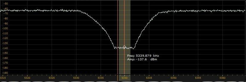 Fig.4. NPR spectrogram on Perseus spectrum scope. H.