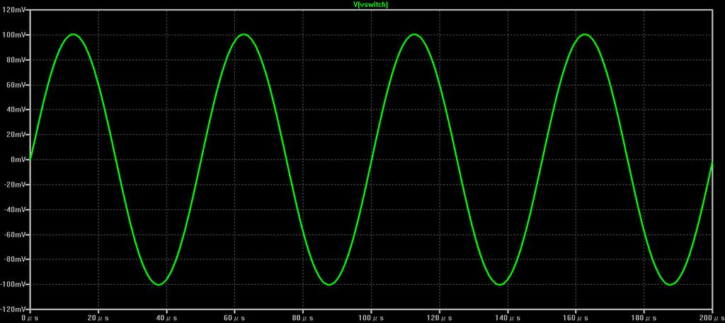 Finally, here is a plot of the voltage across the mosfets when ON with the signal source driving 65 Vpk-pk into an 8 Ω load.