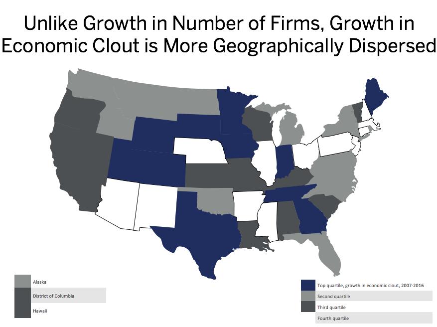 GEOGRAPHIC TRENDS Since the recession, the greatest growth in the number of women-owned firms has been seen in the South.