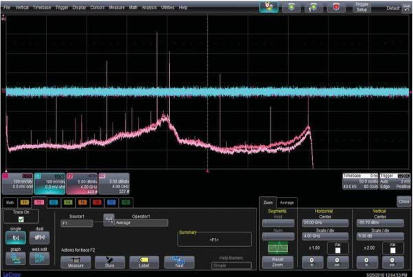 Frequency Interleaving All oscilloscope vendors currently interleave channel resources such as memory and ADCs to form high sample rate and deeper memory depth.
