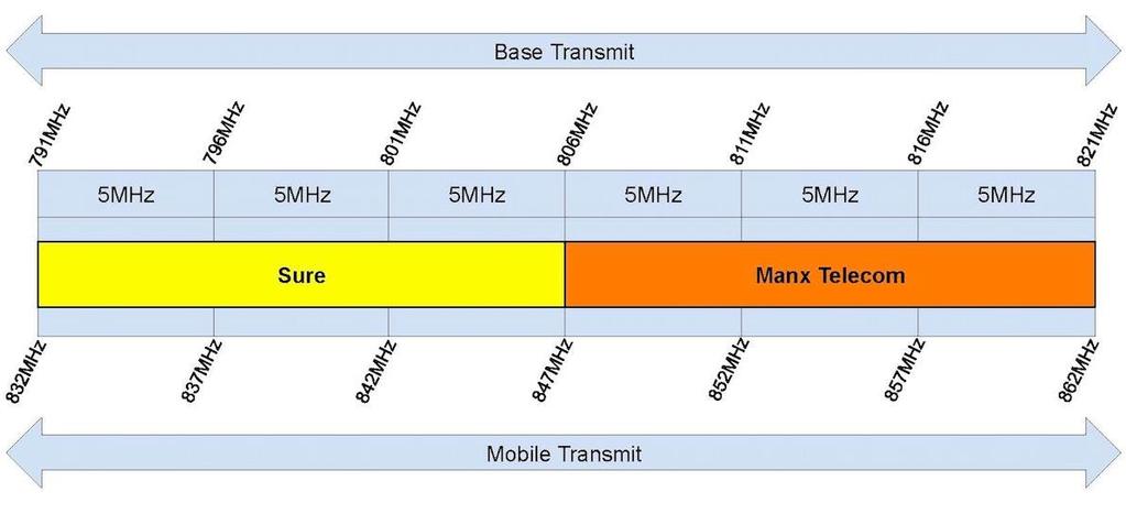 additional spectrum on this basis, the band would then be fully assigned, as Figure 2 below illustrates.