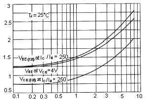 Figure - 9 ON Voltage V, Voltage (V) V, Voltage (V) I C, Collector Current (A) Specification Table I C A 5 V CEO (Maximum) V 60 h FE Minimum at I C = 3A P tot at 25 C W Package NPN TIP120 Part Number