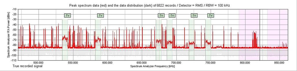 Evaluation of the 11 th day of the DKE spectrum recording: 11.05.