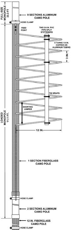 Figure 4: Shortened (to 2/3) ½λ 40 Meter vertical. Note: aluminum camo pole sections foreshortened.