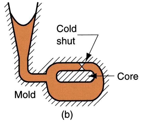 cavity Cold Shut Two portions of metal flow together but there is a