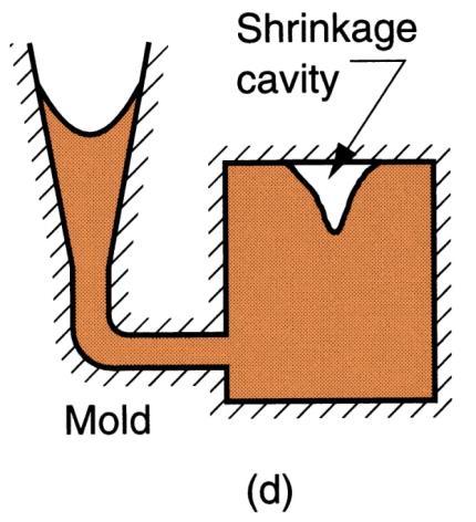 surface or internal void caused by solidification shrinkage that restricts