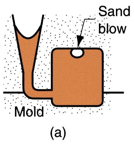 Casting Defects (continue) Sand Blow Balloon-shaped gas