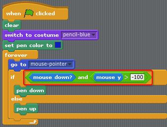 of the mouse is greater than -100 (mouse y > -100