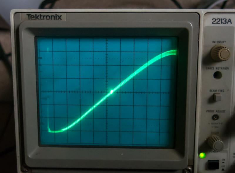 4. FM Detector Alignment - External Display The alignment of the FM detector typically generates what is known as the classic S-curve showing the response of the detector across the bandwidth needed