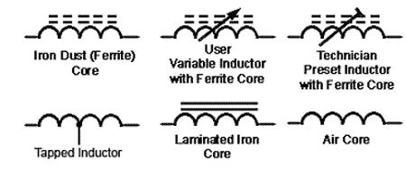(a) Air Cored Simple air cored inductors are used in many circuits operating in the 1MHz to several hundred MHz range, including radio and TV receivers.