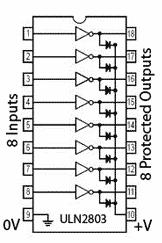 These high voltage pulses that occur when an inductive component such as a motor or relay coil is switched off, can potentially cause damage to the output transistor or integrated circuit switching