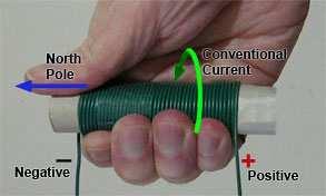 Module 3.3 Practical The Right Hand Curl Rule for a Solenoid. Many practical inductors are based on the solenoid.