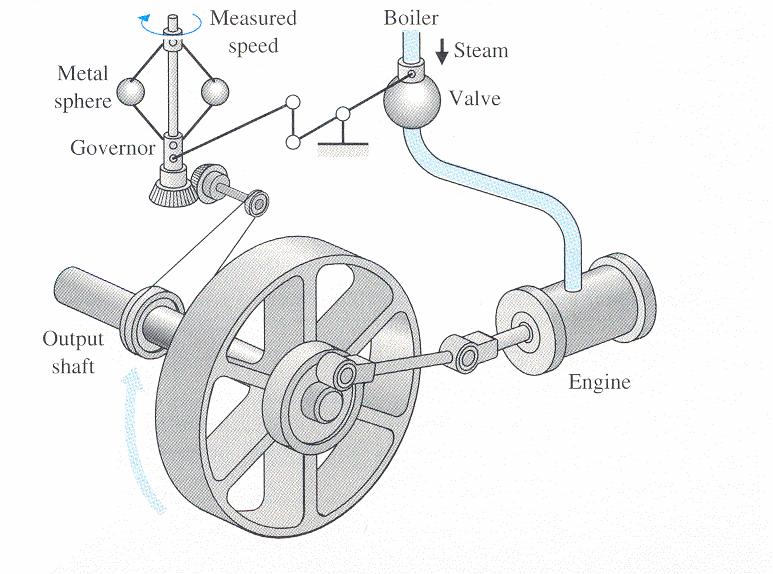 The actuator is the steering mechanism. The sensor is the visual.
