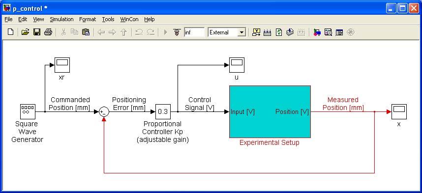 Figure 5: Simulink file for proportional position control.